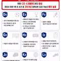 대한민국 32강 진출 핵심 정리