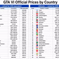 GTA 6 국가별 출시 가격 비교