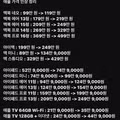 투자 수익률 인증글
