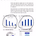 2023년 애플의 영업이익과 논란의 행보