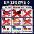 대한민국 월드컵 32강 진출 경우의 수 최신판