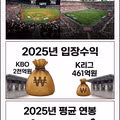 KBO와 K리그의 결정적인 차이점