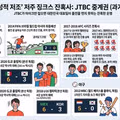 JTBC 중계권의 저주라고 불리는 사례들