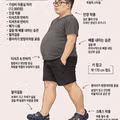 한국 중년 남자 여름 스타일