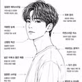 요즘 인기 많은 남녀의 공통점