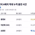 홍명보 감독의 조별리그 탈락 원인 분석