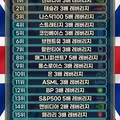 영국에서 가장 거래량이 많은 주식의 정체