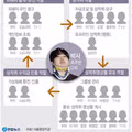검열이 만들어낸 아이러니한 상황