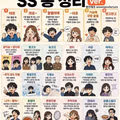 2026년 예상 신조어 모음