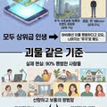 요즘 젊은 세대의 멘탈이 무너지는 과정