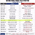 세계 최초 커뮤니티 검열법 도입 요약