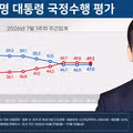 리얼미터 여론조사 지지율 위기 지속