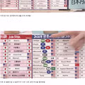 삼성전자와 SK하이닉스를 견제하는 일본의 반응