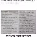 삼성서울병원에서 공개한 예민함 테스트
