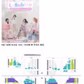 피프티 피프티의 최근 근황