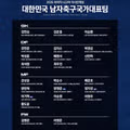 아시안게임 남녀 축구 국가대표팀 최종 명단 발표