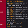 돌림판 벌칙으로 미성년자 성범죄 저지른 BJ 신태일 징역 6년