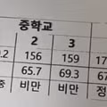 성장기 막바지에 희박한 확률로 터지는 로또