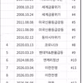 잦은 서킷브레이커 발생에 당황한 투자자들