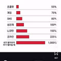 인간이 느끼는 쾌락의 순위