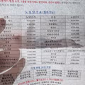 2026년 인력 사무실 예상 노임 단가표