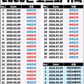 현대차 주주들의 긍정 회로 가동 상황
