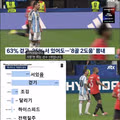 걷기만 하는 리오넬 메시의 모습