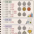 한국 희귀 동전의 현재 시세 정리