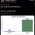 AI 데이터 센터의 엄청난 물 사용량 논란