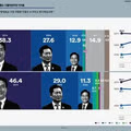 민주당 지지층 내 정치인 선호도 조사 결과