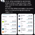 퇴직금 전부를 미국 주식에 투자한 남자의 최후