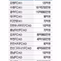 2025년 K리그 운영에 세금 1200억 지원