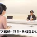 2배 레버리지 ETF의 위험성과 실체