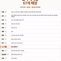 홈플러스 재오픈 매장 안내 리스트