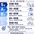 출퇴근 시간의 체감 속도 차이