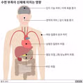 수면 부족이 우리 몸에 미치는 영향