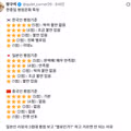 한중일 3국의 평점 문화 차이점