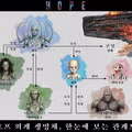 영화 호프 300만 돌파 및 외계 생명체 관계도 정리