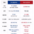 수입 멸균우유와 국내 신선우유 비교