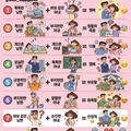 부부 궁합의 예상치 못한 결말