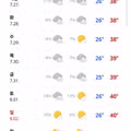 다음주 대구 지역 예상 날씨 상황