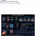 바이러스에 문신을 새기는 수준인 반도체 공정