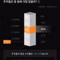 하이닉스 2배 레버리지 투자 손실률 현황