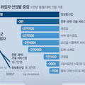 AI의 습격으로 위기감을 느끼는 한국 사무직