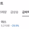 토스 증권 주식 급락 1위 종목 상황