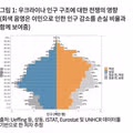 2026년 우크라이나의 심각한 성비 불균형 예상도