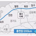 논란이 되고 있는 인천 고성 평화 동서고속도로