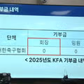 정몽규 협회장 50억 기부 공약 미이행 논란
