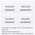 한 달에 1억 원 넘게 번다는 인터넷 도박 수익 인증글